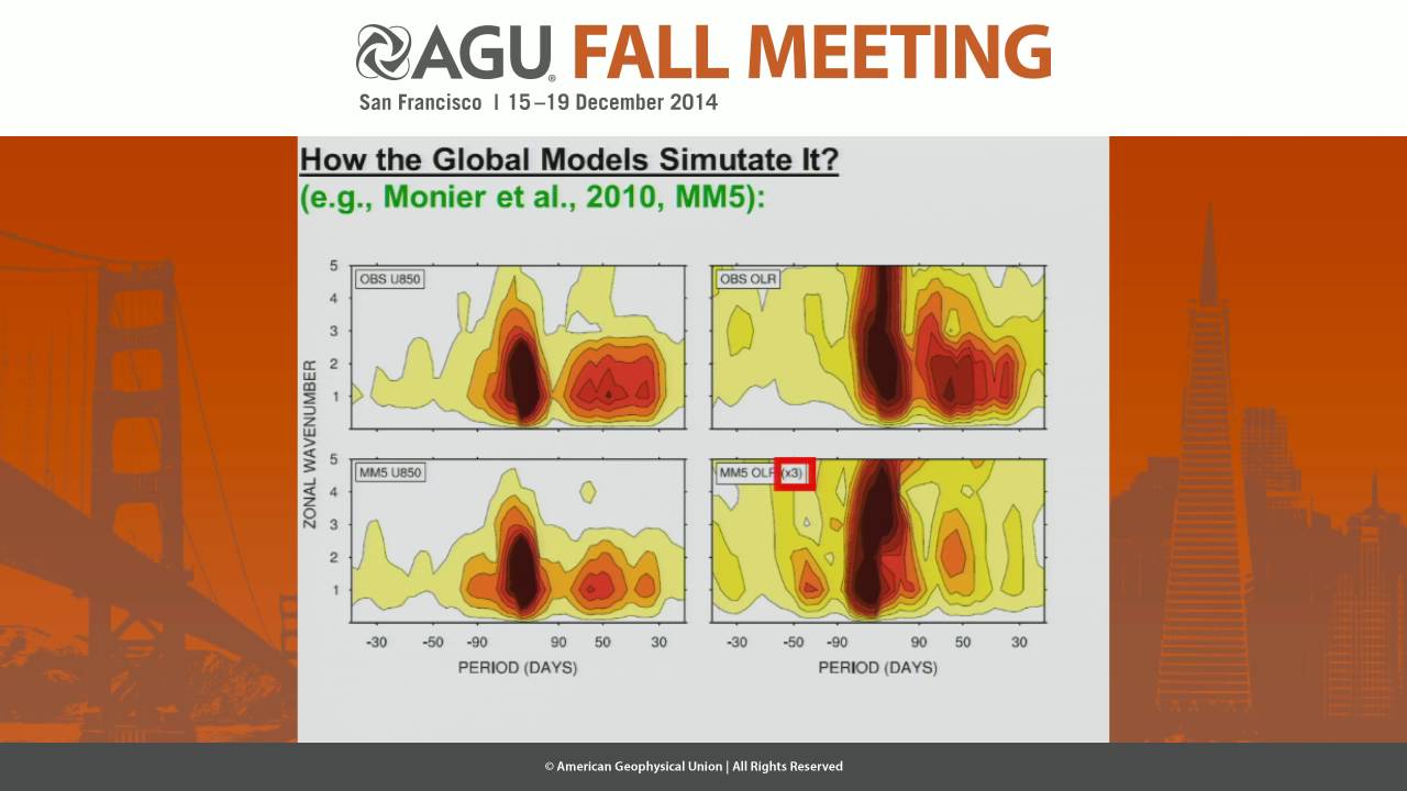 MJO: Asymptotically-Nondivergent Nonlinear Wave?: A Review