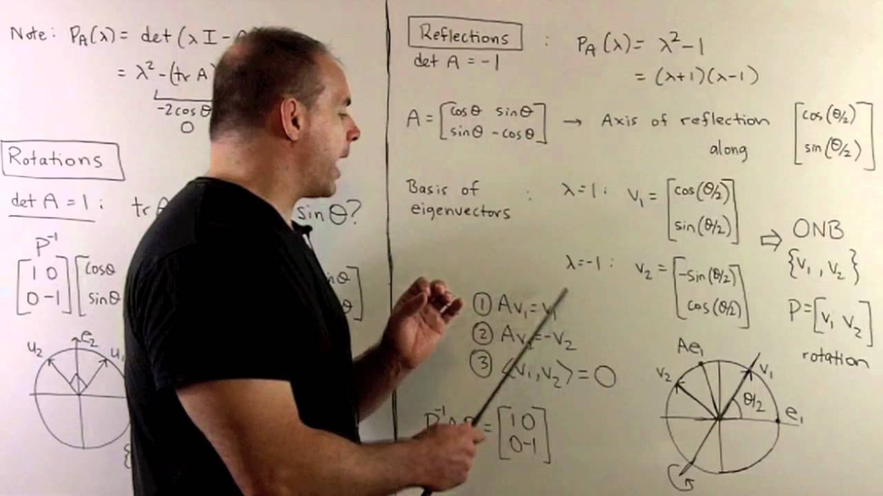 Orthogonal Transformations 1: 2x2 Case