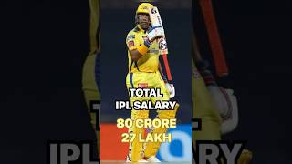Robin Uthappa IPL Salary #trending #viralshort #ytshorts #shorts #viral #shortfeeds #short #cricket