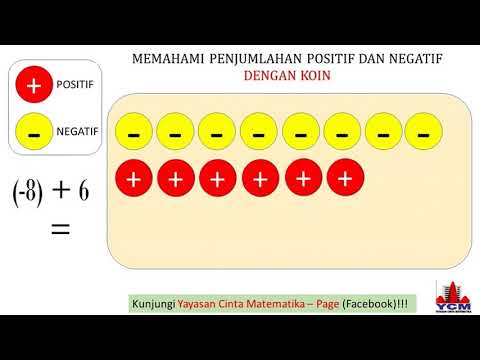 Media peraga: Penjumlahan positif dan negatif! - Yayasan ...