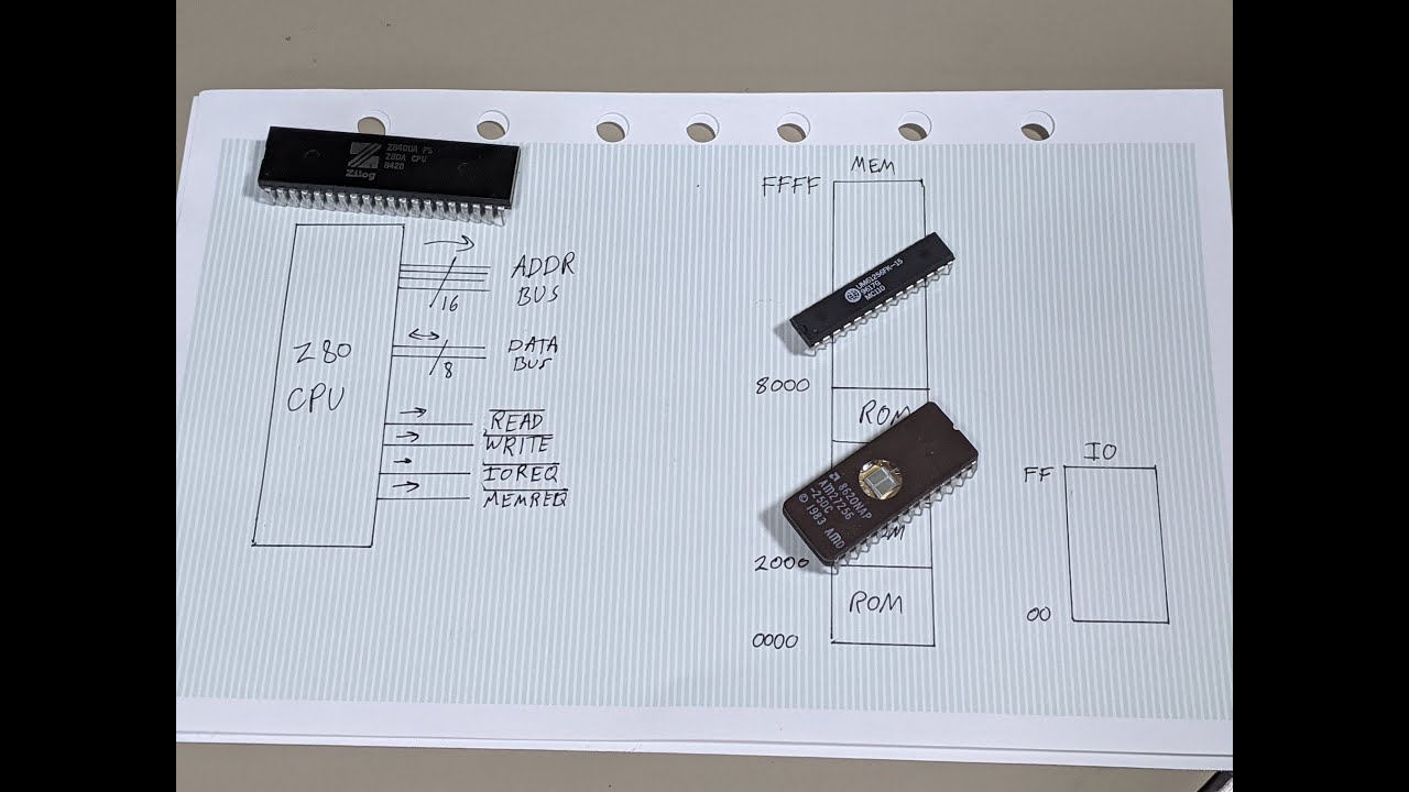 Understanding the Z80 Memory Map