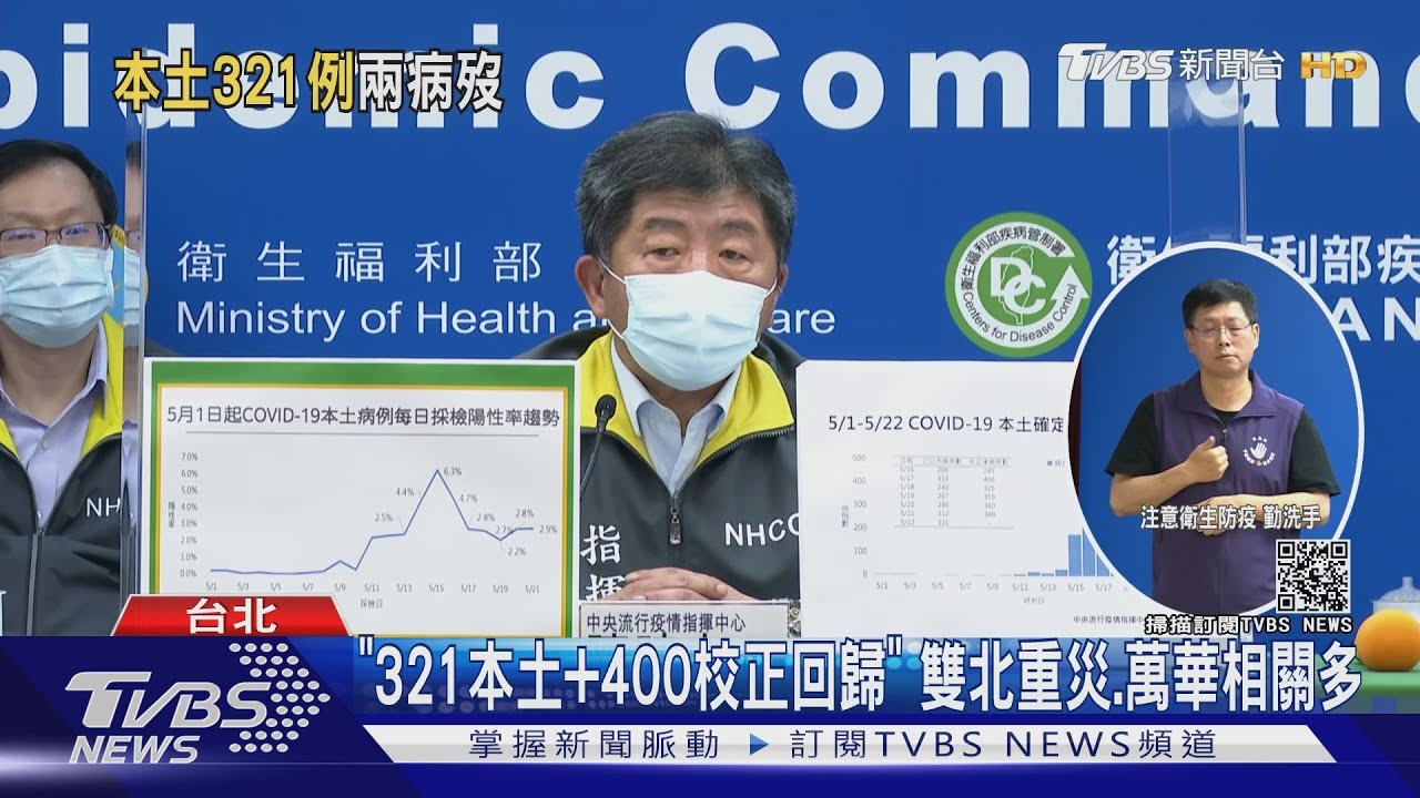 「321本土加400校正回歸」 雙北重災、萬華相關多