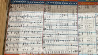 12 Trains running in HCMC on 5/2/2025.12 chuyến tàu chạy tại TP.HCM ngày 5/2/2025