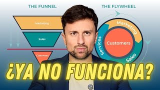 Utiliza este Embudo de Marketing para Generar Ventas en este 2025