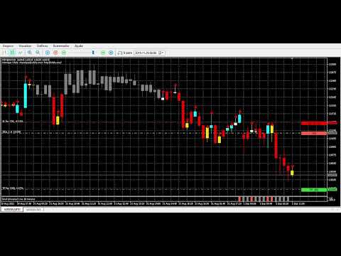 Video EasyFollowerTrader Bot3 DayTrade