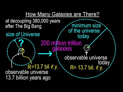 Geometry Ch 2 Reasoning and Proofs 38 of 46 How to Determine the Next Number