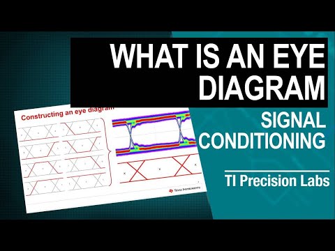 What is an eye diagram?