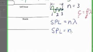 Ultrasound Physics: Spatial Pulse Length (SPL)