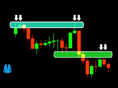 How to Identify Key Levels - Everything you MUST know
