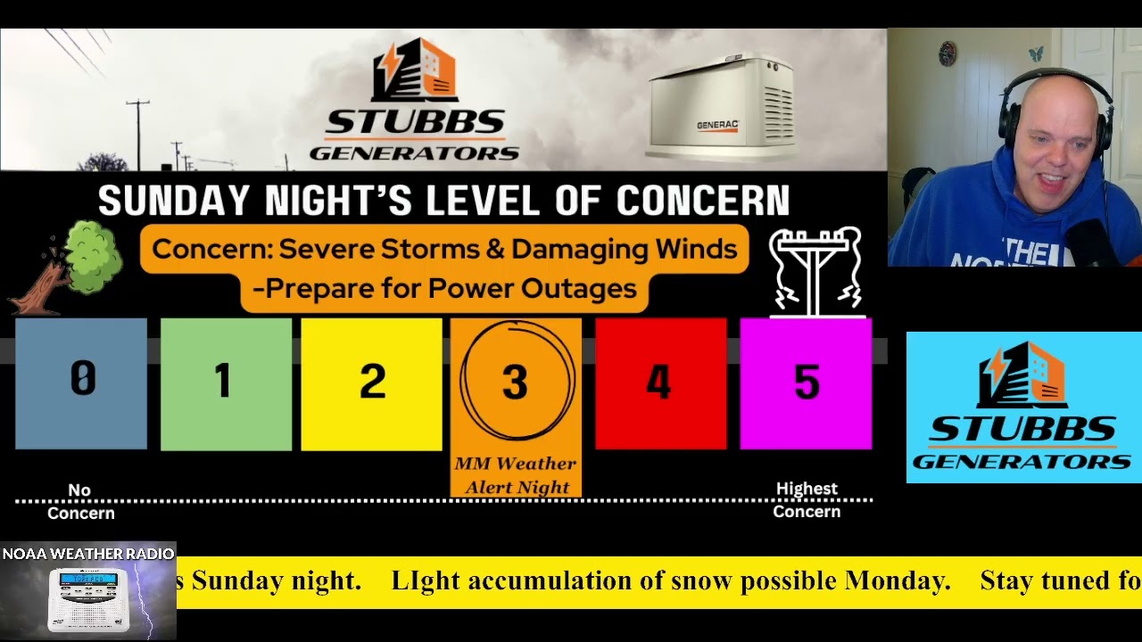MM's Special Sunday Evening Update: Tracking Severe Storms