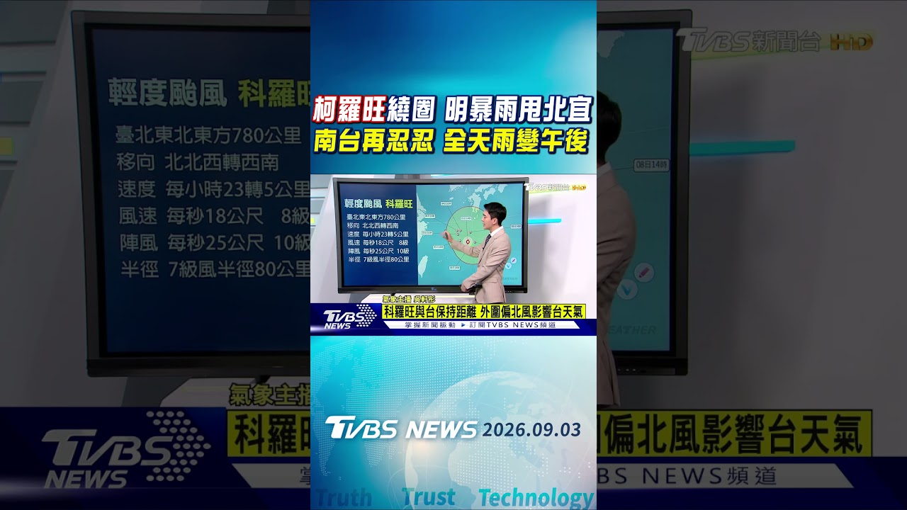 天氣/柯羅旺繞圈 明暴雨甩北宜 南台再忍忍 全天雨變午後