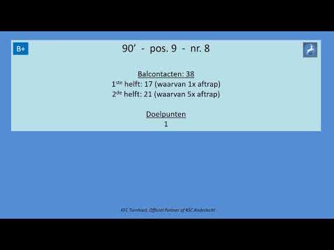 A. YANKSON | KFC-TURNHOUT | Goal, movements & Skills