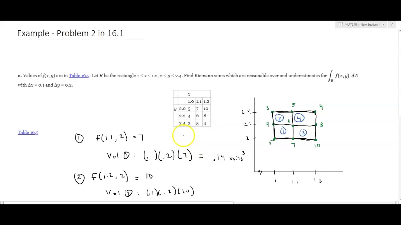 Multivariable Volume - Estimating from a Table