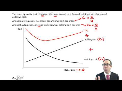 Inventory management - CIMA F1 Financial Reporting