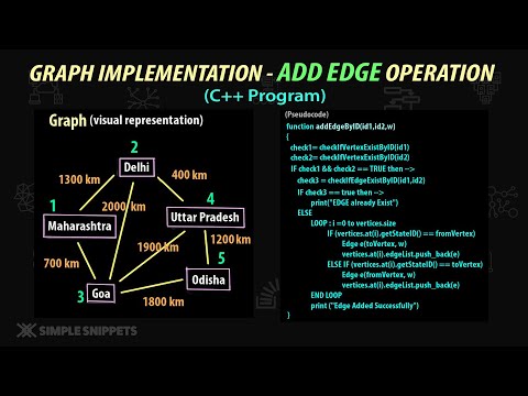Introduction to Data Structures Algorithms | Course Details Prerequisites