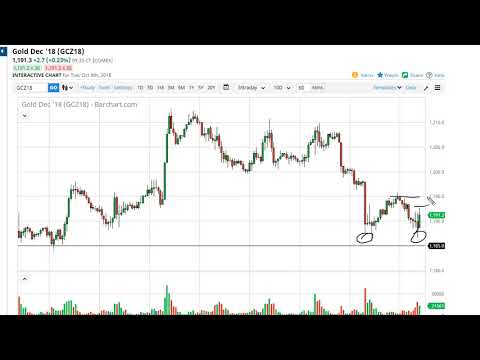 Gold Technical Analysis for October 10, 2018 by FXEmpire.com