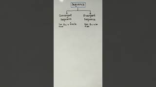 Convergent & Divergent Sequences definition by #digitallearningportal #ytshorts #shortsfeed #shorts
