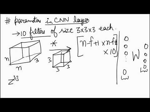 A first non technical look at CNNs in Hindi