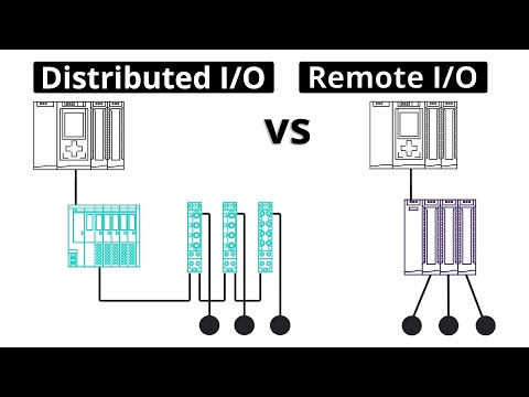 How are Remote I/O and Distributed I/O Different?