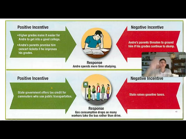 Counterproductive Incentives Understanding the Economic Foundations of the Industrial Revolution ...