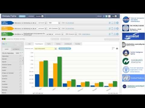 The factlab - Alarmerande fakta om befolkningen i världen