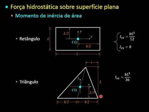 FENTRAN - Aula 5 - Hidrostática (Parte 2/3)
