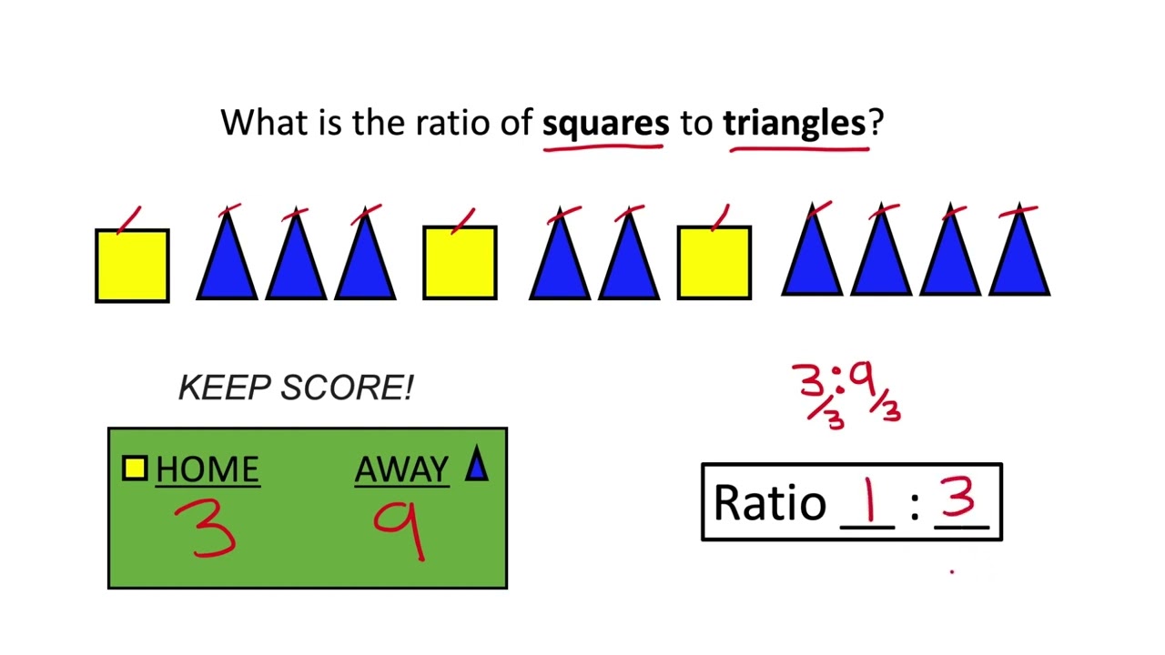 1 1 IXL Write a ratio 6th grade math