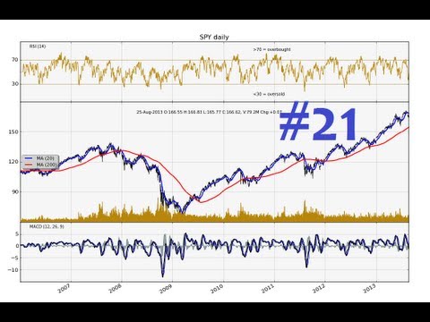 Charting Stocks and Forex Part 21 How to calculate exponential moving average in python