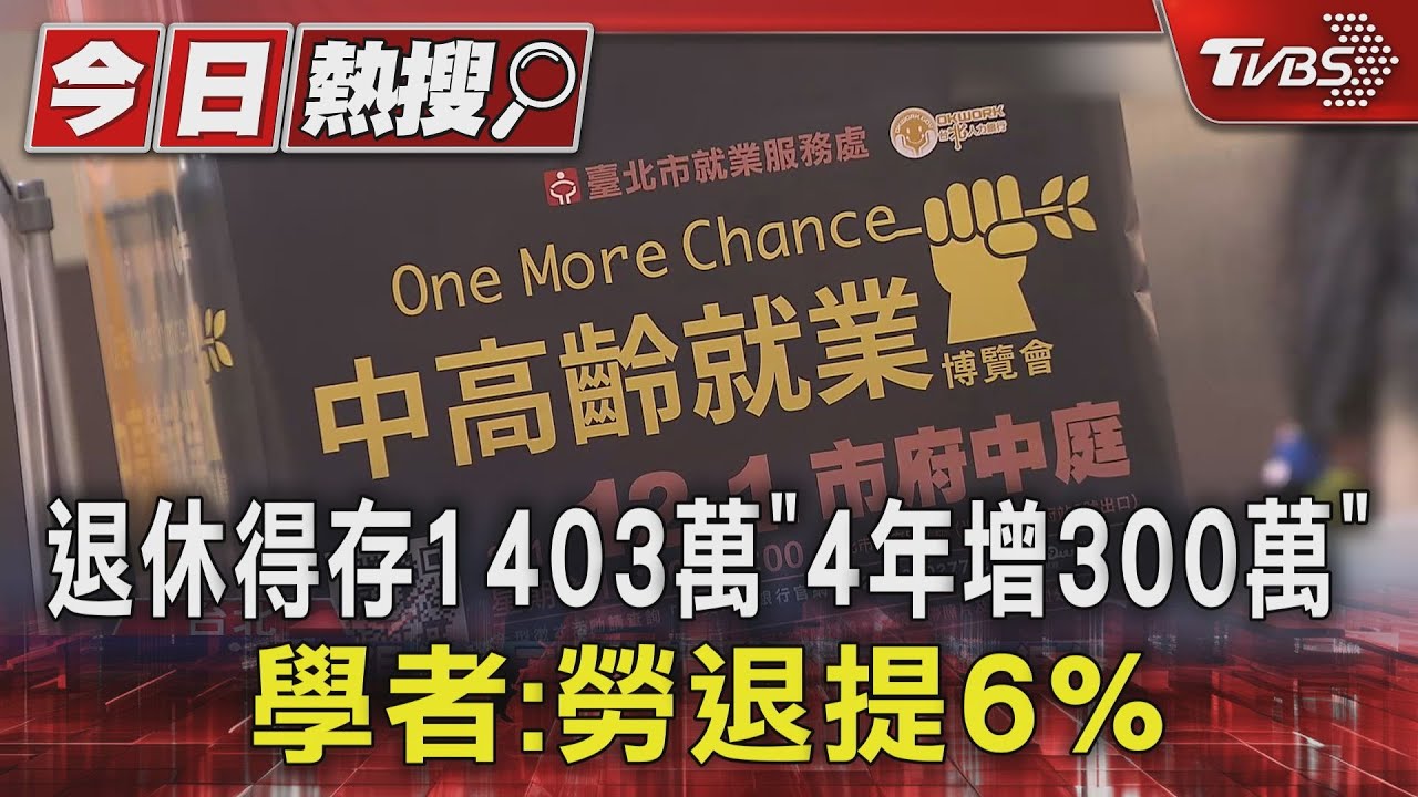 退休得存1403萬「4年增300萬」 學者:勞退提6%