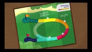 Les 1 Methodisch werken