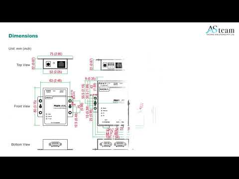 Network Router