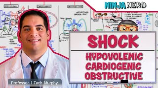 Types of Shock | Hypovolemic, Cardiogenic, &amp; Obstructive Shock