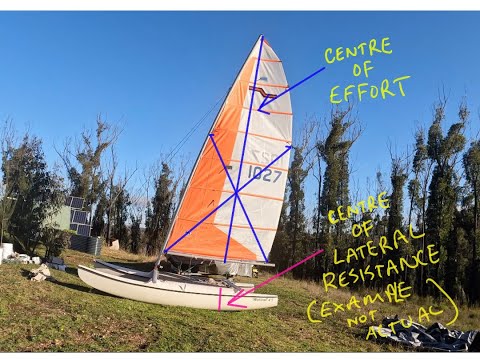 Mast Rake, What is it? What Does it Do? How do I set it?