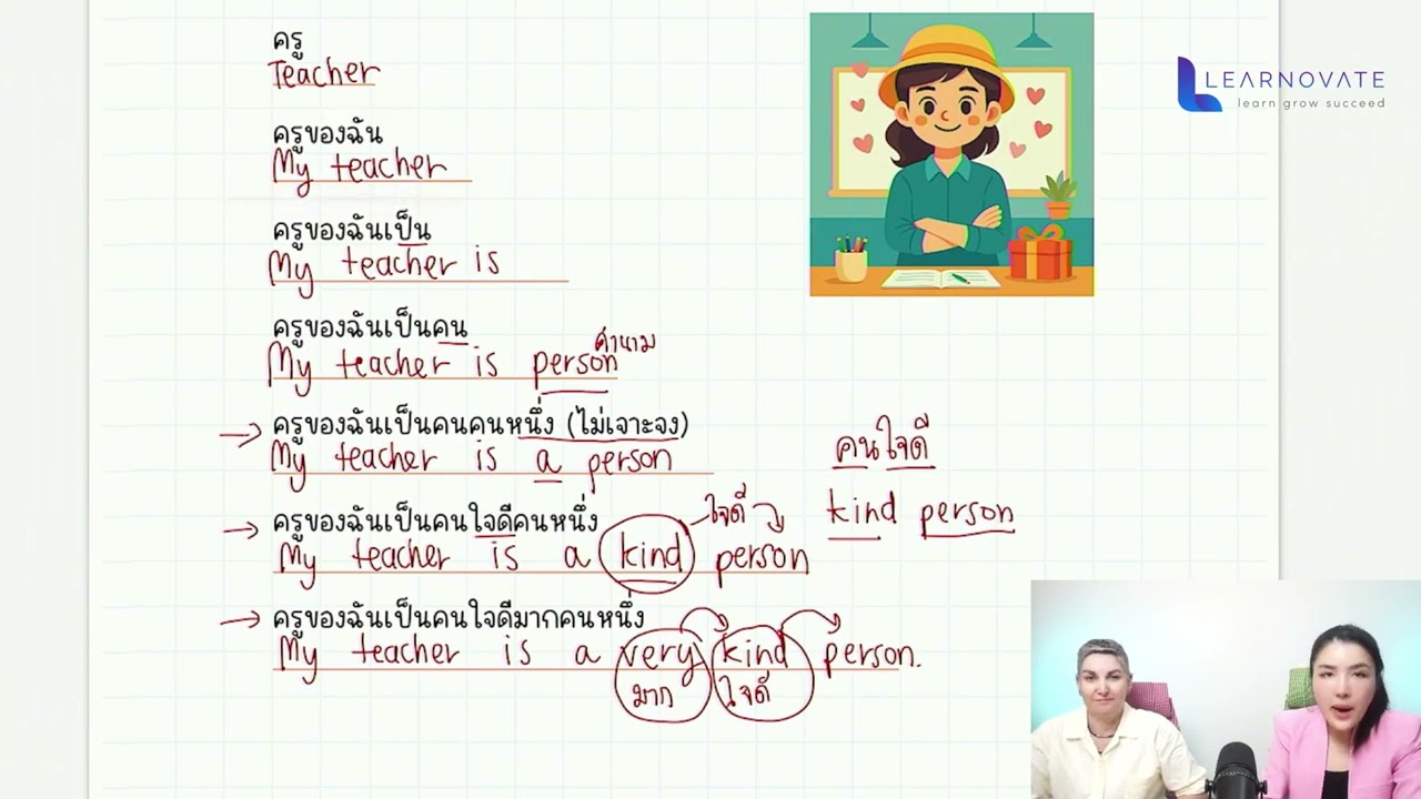 02.  ฝึกสร้างประโยคที่ 1-20