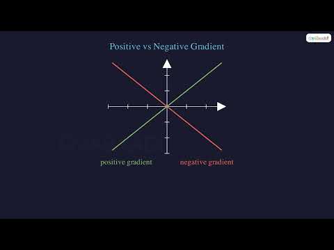 What is Gradient (Slope)?
