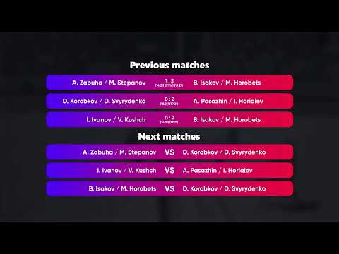 12:50 A. Matvieiev / V. Kelbas - A. Pasazhin / I. Horiaiev 12.05.2023 | Winners Beach Volleyball