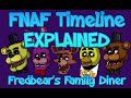 Five Nights At Freddy's Timeline Explained ...