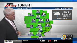 KCRG-TV9 First Alert Forecast: Tuesday Evening, August 25th