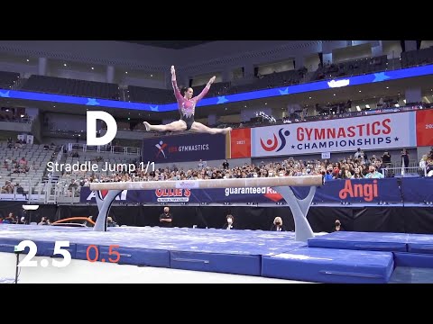 SCORING: Chellsie Memmel hits a tricky beam routine on comeback @ US Nationals 2021 (Night 1)