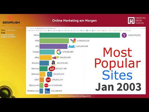ONLINE MARKETING AM MORGEN I Folge 5 🌞 – der Livecast mit Patrick Klingberg auf twitch