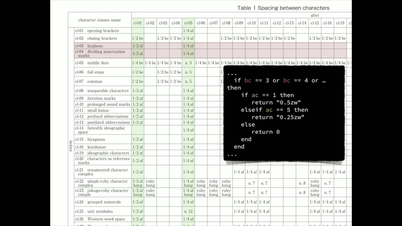 Simon Cozens – Global typesetting with SILE