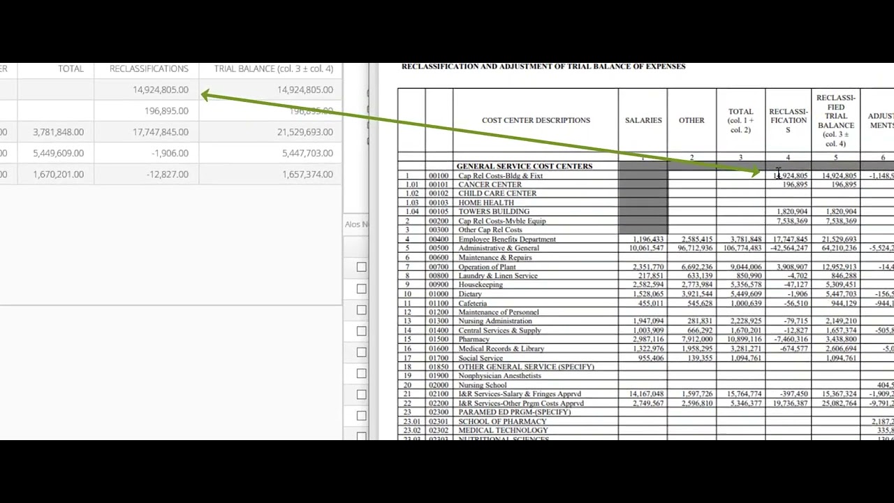 How to analyze any Medicare Cost Report filed with CMS