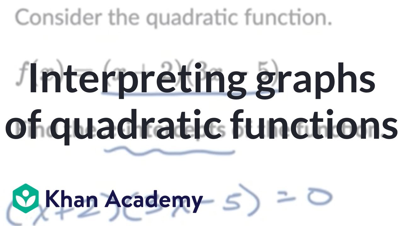 Interpreting graphs of quadratic functions | Algebra 1 (IM® v.360 aligned) | Khan Academy