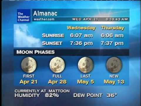 WeatherSTAR XL: Absolute Magnitude -﻿ Chris Geith (April 2010)