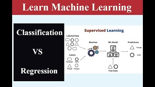 Supervised Learning Explained: Regression vs Classification with Examples