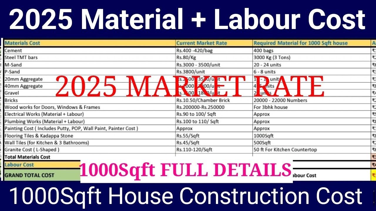 House Construction Cost Breakdown Video