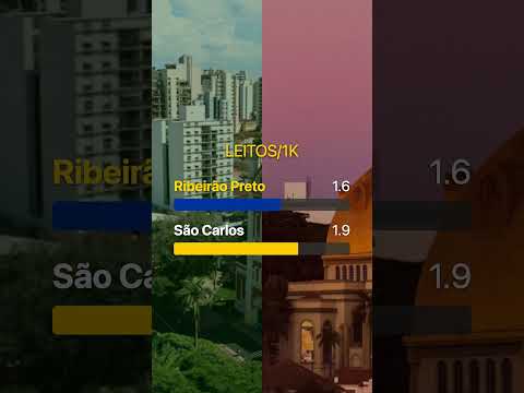⚔️ SÃO CARLOS vs RIBEIRÃO PRETO - Quem vence? Tecnologia vs Agronegócio!  🚀🚜