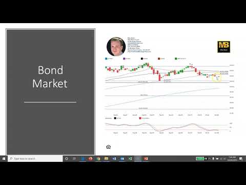 CA Interest Rates: Daily Market Report October 29