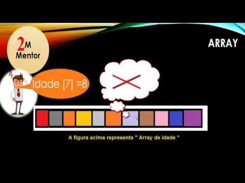 Video aula 7  Array  - Teória
