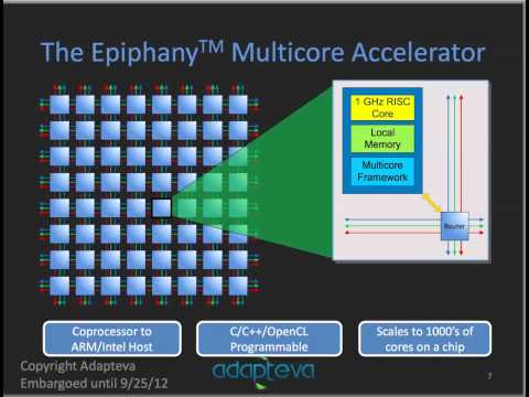 Parallella - Supercomputing for Everyone